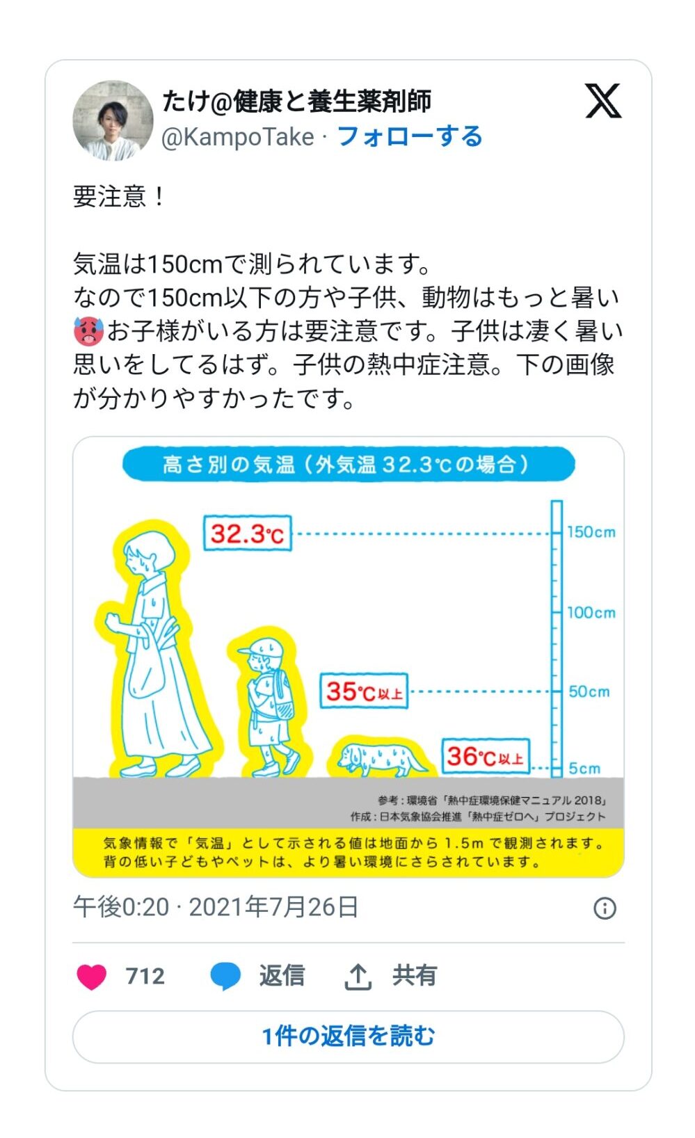 熱中症 子供が気をつける事 気温